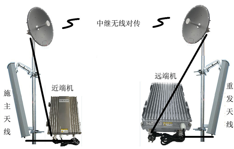 兰山智能无线拉远移频中继直放站近端机远端机